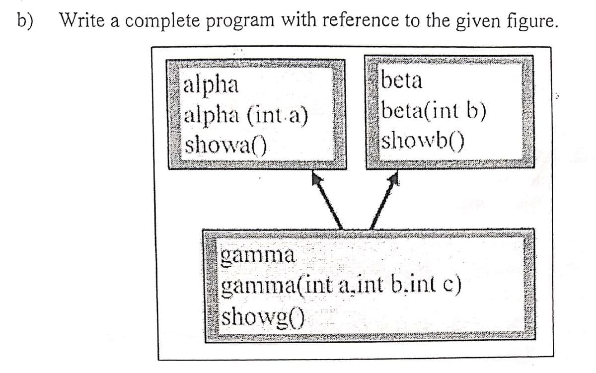 b) Write a complete program with reference to the given figure.
alpha
alpha (int a)
showa()
beta
beta(int b)
showb()
gamma
gamma(int a,int b.int c)
showg()
