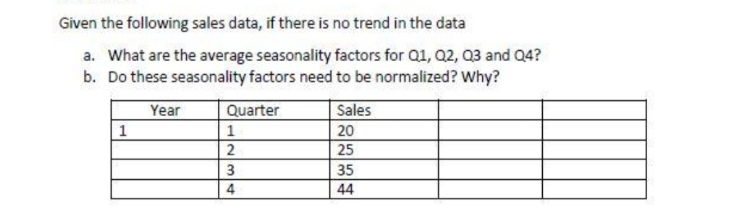 Given the following sales data, if there is no trend in the data
a. What are the average seasonality factors for Q1, Q2, Q3 and Q4?
b. Do these seasonality factors need to be normalized? Why?
Year
Quarter
Sales
1
1
20
2
25
3
35
4
44
