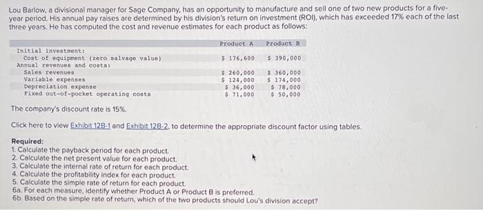 Lou Barlow, a divisional manager for Sage Company, has an opportunity to manufacture and sell one of two new products for a five-
year period. His annual pay raises are determined by his division's return on investment (ROI), which has exceeded 17% each of the last
three years. He has computed the cost and revenue estimates for each product as follows:
Product A
Initial investment:
Cost of equipment (zero salvage value)
Annual revenues and costs:
Sales revenues
Variable expenses
Depreciation expense
Fixed out-of-pocket operating costs
$ 176,600
$ 260,000
$ 124,000
$ 36,000
$ 71,000
Required:
1. Calculate the payback period for each product.
2. Calculate the net present value for each product.
3. Calculate the internal rate of return for each product.
4. Calculate the profitability index for each product.
5. Calculate the simple rate of return for each product.
Product B
$ 390,000
$360,000
$ 174,000
$ 78,000
$ 50,000
The company's discount rate is 15%.
Click here to view Exhibit 128-1 and Exhibit 128-2, to determine the appropriate discount factor using tables.
6a. For each measure, identify whether Product A or Product B is preferred.
6b. Based on the simple rate of return, which of the two products should Lou's division accept?