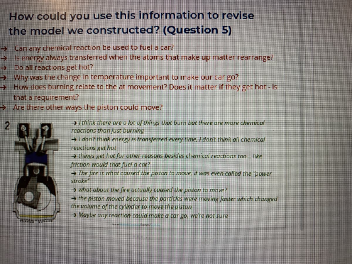 How could you use this information to revise
the model we constructed? (Question 5)
Can any chemical reaction be used to fuel a car?
→ Is energy always transferred when the atoms that make up matter rearrange?
Do all reactions get hot?
→ Why was the change in temperature important to make our car go?
How does burning relate to the at movement? Does it matter if they get hot - is
that a requirement?
Are there other ways the piston could move?
->
→I hink there are o lot of things thot burn but there ore more chemicof
reactions thon just burning
I don't think energy is transferred every time, I don't think all chemical
reactions getr hot
→ things get hot for other reosons besides chemical reactions too. /ike
friction would that fuel a car?
→ The fire is what coused the piston to move, it wos even called the "power
stroke"
→ whot about the fire octualy coused the piston to move?
→ the piston moved because the particles were moving faster which chonged
the volume of the cylinder to move the piston
→ Maybe any reaction could make a car go, we're not sure
