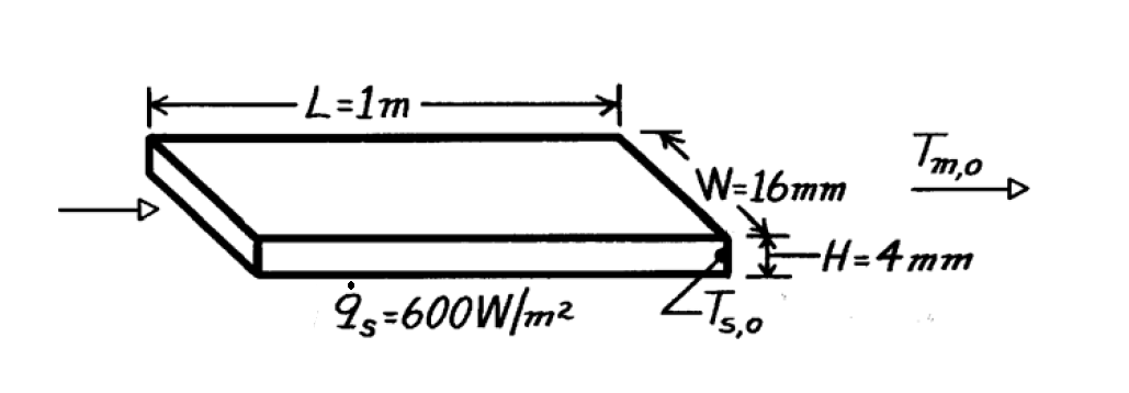 L=1m
W-16mm
H=4mm
ġ,-600W/m²
