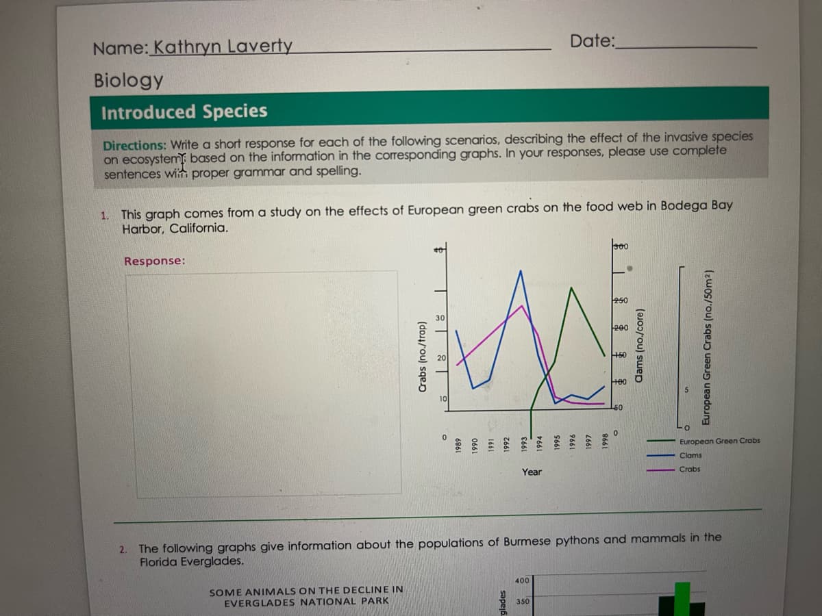 Name: Kathryn Laverty
Date:
Biology
Introduced Species
Directions: Write a short response for each of the following scenarios, describing the effect of the invasive species
on ecosystem based on the information in the corresponding graphs. In your responses, please use complete
sentences with proper grammar and spelling.
1. This graph comes from a study on the effects of European green crabs on the food web in Bodega Bay
Harbor, California.
300
Response:
250
Wi
200
0
European Green Crabs
Clams
Crabs
Year
2. The following graphs give information about the populations of Burmese pythons and mammals in the
Florida Everglades.
400
SOME ANIMALS ON THE DECLINE IN
EVERGLADES NATIONAL PARK
350
Crabs (no./trap)
Clams (no./core)
European Green Crabs (no./50m²)