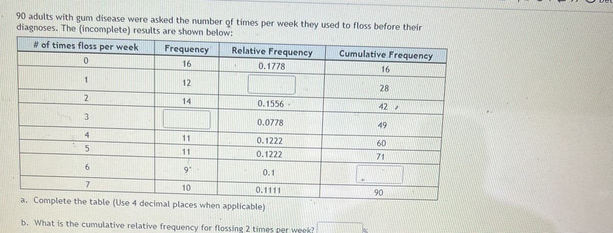 90 adults with gum disease were asked the number of times per week they used to floss before their
diagnoses. The (incomplete) results are shown below:
# of times floss per week
Frequency
Relative Frequency
Cumulative Frequency
16
0.1778
16
1
12
28
2
14
0.1556 -
42 ,
3
0.0778
49
4
11
0.1222
60
11
0.1222
71
6.
9'
0.1
10
0.1111
90
a. Complete the table (Use 4 decimal places when applicable)
b. What is the cumulative relative frequency for flossing 2 times per week?
