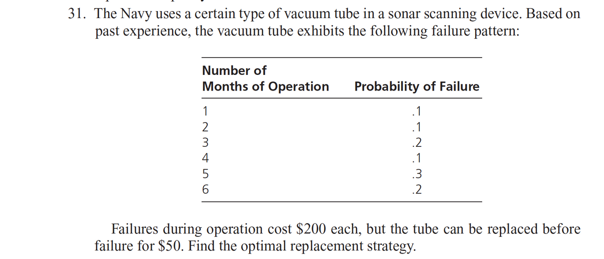31. The Navy uses a certain type of vacuum tube in a sonar scanning device. Based on
past experience, the vacuum tube exhibits the following failure pattern:
Number of
Months of Operation
Probability of Failure
1
.1
2
.1
3
.2
4
.1
5
.3
6
.2
Failures during operation cost $200 each, but the tube can be replaced before
failure for $50. Find the optimal replacement strategy.
