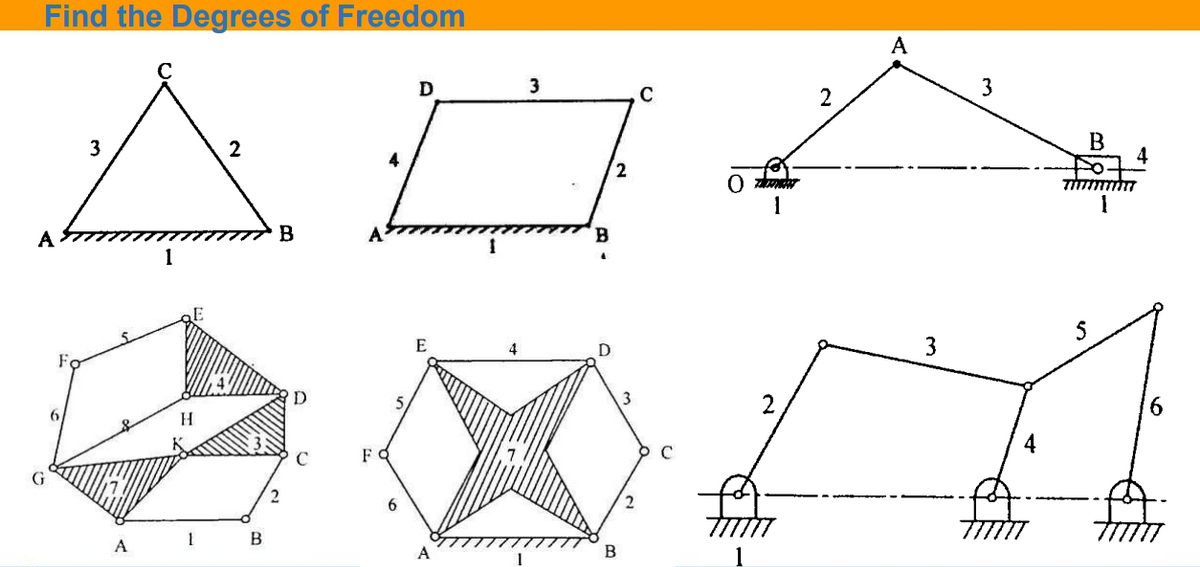 Find the Degrees of Freedom
3
스
2
A
A
H
1
B
B
A
5
D
A
3
B
D
2
B
O Thunder
1
2
A
3
3
4
B
4
TITITITI
1
5