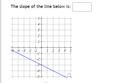 The slope of the line below is:
-4 -3 -2 -1
in 34
3
2
1
N
1
3
4