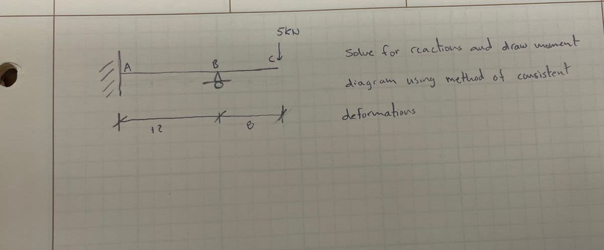 E
K
12
B
송
*
5kN
Solve for reactions and draw moment
diagram using method of consistent
deformations