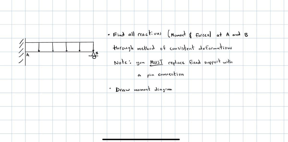 2
●
Find all reactions (Moment & forces) at A and B
through method of consistent deformations
Note: you must replace fixed support with
MUST
pin connection
a
Draw moment diagram