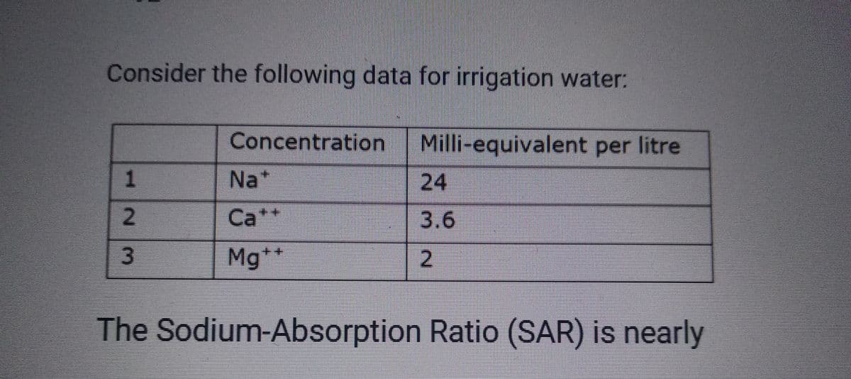 Consider the following data for irrigation water:
Milli-equivalent per litre
1
2
3
Concentration
Na*
Ca**
Mg**
24
3.6
2
The Sodium-Absorption Ratio (SAR) is nearly
