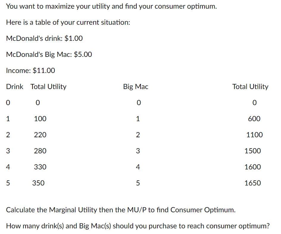 You want to maximize your utility and find your consumer optimum.
Here is a table of your current situation:
McDonald's drink: $1.00
McDonald's Big Mac: $5.00
Income: $11.00
Drink Total Utility
0
0
1
2
3
4
5
100
220
280
330
350
Big Mac
0
1
23
4
5
Total Utility
0
600
1100
1500
1600
1650
Calculate the Marginal Utility then the MU/P to find Consumer Optimum.
How many drink(s) and Big Mac(s) should you purchase to reach consumer optimum?