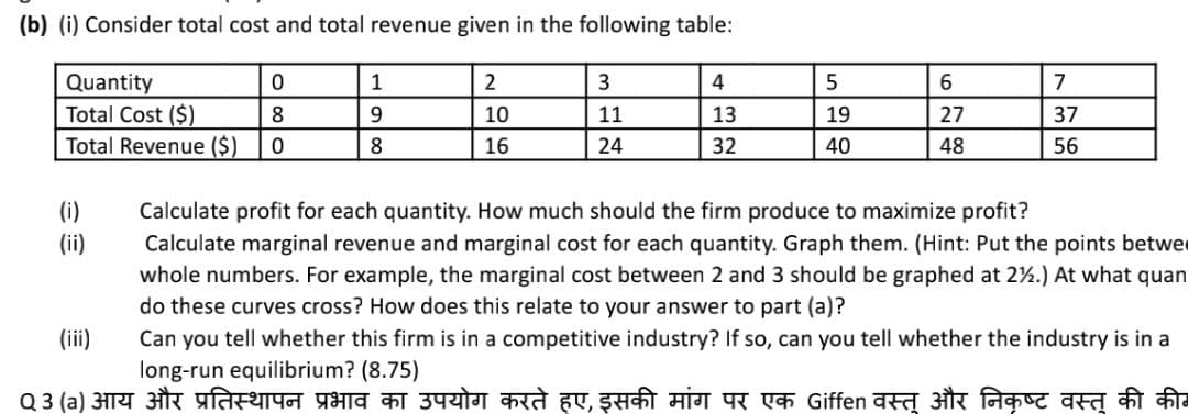 (b) (i) Consider total cost and total revenue given in the following table:
Quantity
Total Cost ($)
Total Revenue ($)
1
4
6
7
8
10
11
13
19
27
37
8
16
24
32
40
48
56
(i)
Calculate profit for each quantity. How much should the firm produce to maximize profit?
(ii)
Calculate marginal revenue and marginal cost for each quantity. Graph them. (Hint: Put the points betwe
whole numbers. For example, the marginal cost between 2 and 3 should be graphed at 2%.) At what quan
do these curves cross? How does this relate to your answer to part (a)?
Can you tell whether this firm is in a competitive industry? If so, can you tell whether the industry is in a
long-run equilibrium? (8.75)
(ii)
Q3 (a) आय और प्रतिस्थापन प्रभाव का उपयोग करते हुए, इसकी मांग पर एक Giffen वस्तु और निकृष्ट वस्तु की की
