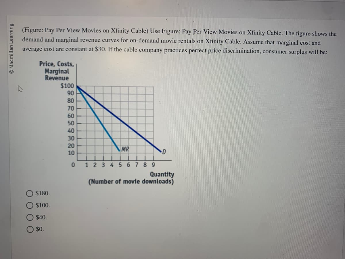 Macmillan Learning
(Figure: Pay Per View Movies on Xfinity Cable) Use Figure: Pay Per View Movies on Xfinity Cable. The figure shows the
demand and marginal revenue curves for on-demand movie rentals on Xfinity Cable. Assume that marginal cost and
average cost are constant at $30. If the cable company practices perfect price discrimination, consumer surplus will be:
Price, Costs,
Marginal
Revenue
$180.
$100.
$40.
$0.
$100
90
80
70
60
50
40
30
20
10
0
MR
123456789
D
Quantity
(Number of movie downloads)