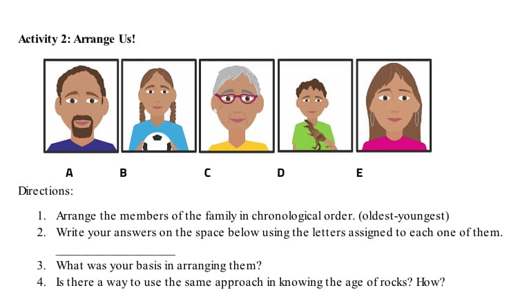 Activity 2: Arrange Us!
A
D
E
Directions:
1. Arrange the members of the family in chronological order. (oldest-youngest)
2. Write your answers on the space below using the letters assigned to each one of them.
3. What was your basis in arranging them?
4. Is there a way to use the same approach in knowing the age of rocks? How?
