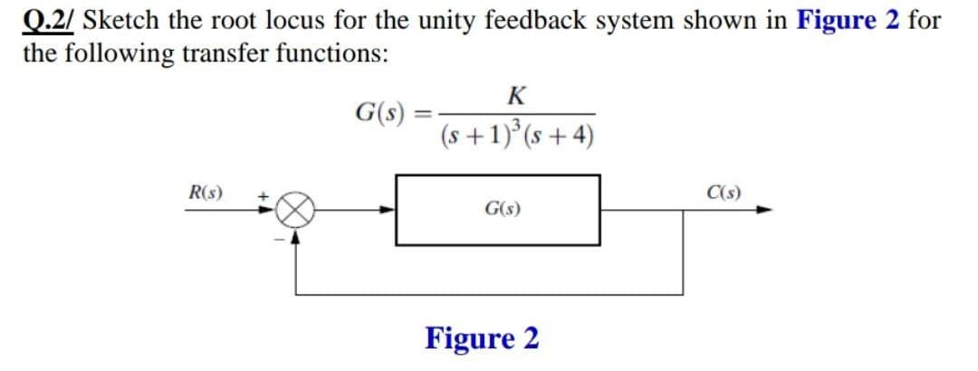 Q.2/ Sketch the root locus for the unity feedback system shown in Figure 2 for
the following transfer functions:
K
G(s)
(s +1)°(s + 4)
R(s)
C(s)
G(s)
Figure 2
