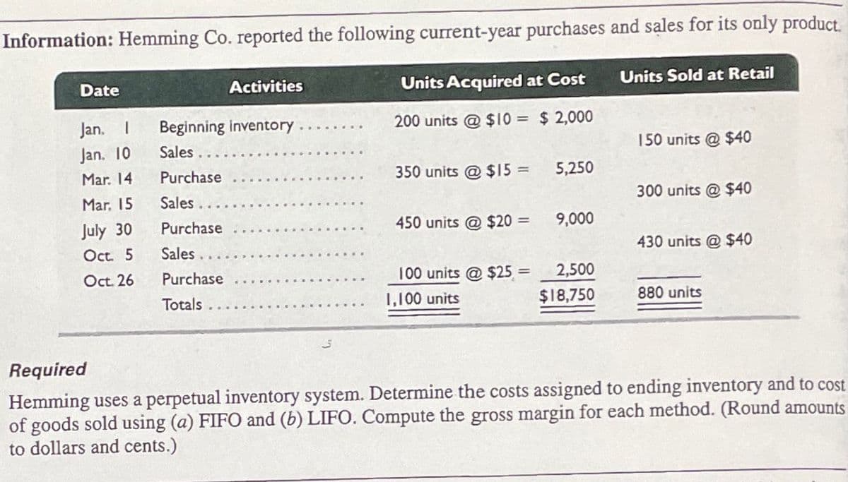 Information: Hemming Co. reported the following current-year purchases and sales for its only product.
Date
Activities
Units Acquired at Cost
Units Sold at Retail
Jan. I
Beginning inventory
200 units @ $IO = $ 2,000
Jan. 10
Sales..
150 units
$40
Mar. 14
Purchase
350 units @ $15 =
5,250
Mar. 15
Sales
300 units @ $40
July 30
Oct. 5
Purchase
450 units @ $20 =
9,000
Sales.
430 units @ $40
Oct 26
Purchase
100 units @ $25
2,500
%3D
Totals
1,100 units
$18,750
880 units
Required
Hemming uses a perpetual inventory system. Determine the costs assigned to ending inventory and to cost
of goods sold using (a) FIFO and (b) LIFO. Compute the gross margin for each method. (Round amounts
to dollars and cents.)
