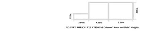 1.20
4.00m
3.00m
5.00m
NO NEED FOR CALCULATIONS of Columms' Areas and Slabs' Weights
4.00m