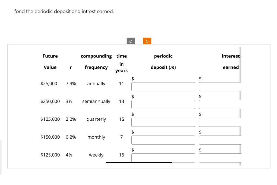 fond the periodic deposit and intrest earned.
C
Future
compounding time
periodic
interest
in
Value
r
frequency
deposit (m)
earned
years
$
$
$25,000 7.9%
annually
11
$
$250,000 3%
semiannually
13
$
$
$
$125,000 2.2%
quarterly
15
$
$
$150,000 6.2%
monthly
7
$
$
$125,000 4%
weekly
15