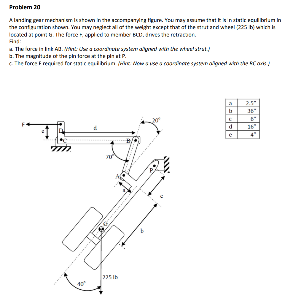Problem 20
A landing gear mechanism is shown in the accompanying figure. You may assume that it is in static equilibrium in
the configuration shown. You may neglect all of the weight except that of the strut and wheel (225 lb) which is
located at point G. The force F, applied to member BCD, drives the retraction.
Find:
a. The force in link AB. (Hint: Use a coordinate system aligned with the wheel strut.)
b. The magnitude of the pin force at the pin at P.
c. The force F required for static equilibrium. (Hint: Now a use a coordinate system aligned with the BC axis.)
40°
d
70°
3.8.
225 lb
b
20°
a
b
C
d
e
2.5"
36"
6"
16"
4"
