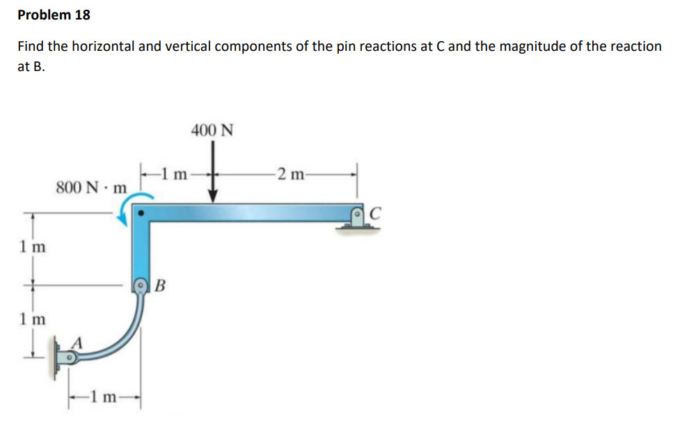 Problem 18
Find the horizontal and vertical components of the pin reactions at C and the magnitude of the reaction
at B.
1 m
1 m
800 Nm
-1 m-
OB
m
400 N
2 m-