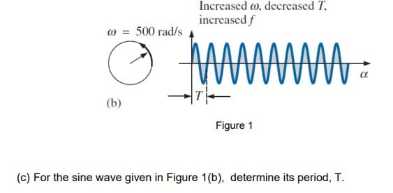 Increased o, decreased T,
increased f
w = 500 rad/s
www.
A
a
(b)
Figure 1
(c) For the sine wave given in Figure 1(b), determine its period, T.
