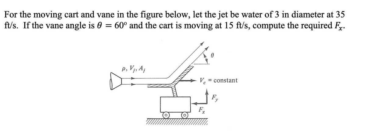 For the moving cart and vane in the figure below, let the jet be water of 3 in diameter at 35
ft/s. If the vane angle is
=
= 60° and the cart is moving at 15 ft/s, compute the required F.
P, Vj, Aj
0
V = constant
Fy