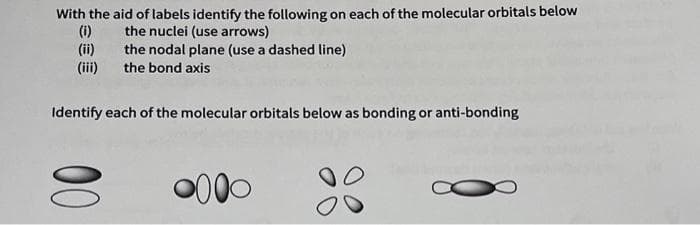 With the aid of labels identify the following on each of the molecular orbitals below
the nuclei (use arrows)
the nodal plane (use a dashed line)
the bond axis
(1)
(ii)
(iii)
Identify each of the molecular orbitals below as bonding or anti-bonding
0000