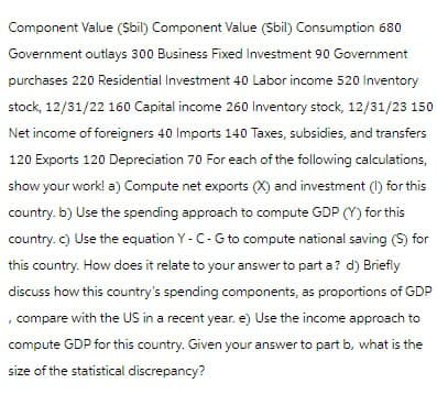 Component Value ($bil) Component Value (Sbil) Consumption 680
Government outlays 300 Business Fixed Investment 90 Government
purchases 220 Residential Investment 40 Labor income 520 Inventory
stock, 12/31/22 160 Capital income 260 Inventory stock, 12/31/23 150
Net income of foreigners 40 Imports 140 Taxes, subsidies, and transfers
120 Exports 120 Depreciation 70 For each of the following calculations,
show your work! a) Compute net exports (X) and investment (1) for this
country. b) Use the spending approach to compute GDP (Y) for this
country. c) Use the equation Y-C-G to compute national saving (S) for
this country. How does it relate to your answer to part a? d) Briefly
discuss how this country's spending components, as proportions of GDP
, compare with the US in a recent year. e) Use the income approach to
compute GDP for this country. Given your answer to part b, what is the
size of the statistical discrepancy?