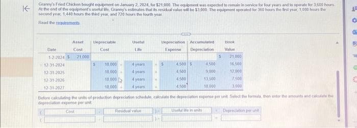 K-
Granny's Fried Chicken bought equipment on January 2, 2024, for $21,000. The equipment was expected to remain in service for four years and to operate for 3,600 hours
At the end of the equipment's useful life, Granny's estimates that its residual value will be $3,000. The equipment operated for 360 hours the first year, 1,000 hours the
second year, 1,440 hours the third year, and 720 hours the fourth year
Read the requirements
Asset
Date
Cost
1-2-2024 S 21,000
12-31-2024
12-31-2025
12-31-2026
12-31-2027
Depreciable
Cost
$
18,000
10.000.
18.000
18,000
Useful
Life
4 years
4 years
4 years
4 years
M
Residual value
Depreciation Accumulated
Expense
Depreciation
S
4,500 $
4,500
4.500
4,500
4,500
9,000
Useful life in units
13,500
18.000
Hook
Value
Before calculating the units of production depreciation schedule, calculate the depreciation expense per unit. Select the formula, then enter the amounts and calculate the
depreciation expense per unit
Cost
$ 21,000
16,500
12.000
7,500
3,000
Depreciation per unit
14
O