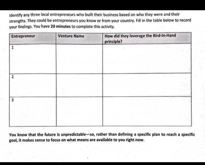 Identify any three local entrepreneurs who built their business based on who they were and their
strengths. They could be entrepreneurs you know or from your country. Fill in the table below to record
your findings. You have 20 minutes to complete this activity.
Entrepreneur
Venture Name
1
2
3
How did they leverage the Bird-in-Hand
principle?
You know that the future is unpredictable-so, rather than defining a specific plan to reach a specific
goal, it makes sense to focus on what means are available to you right now.