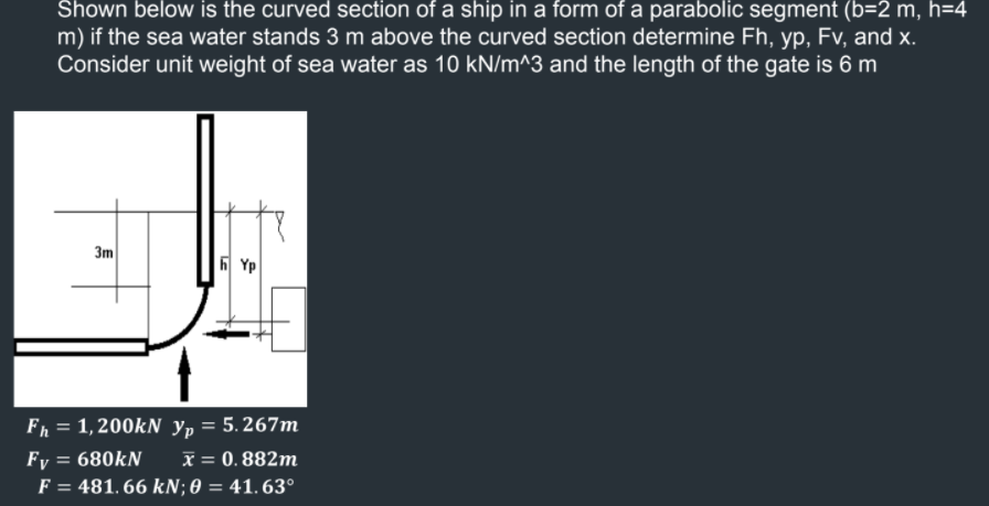 Shown below is the curved section of a ship in a form of a parabolic segment (b=2 m, h=4
m) if the sea water stands 3 m above the curved section determine Fh, yp, Fv, and x.
Consider unit weight of sea water as 10 kN/m^3 and the length of the gate is 6 m
3m
6 Yp
Fh = 1,200kN yp = 5.267m
Fy = 680KN
x = 0. 882m
F = 481. 66 kN;0 = 41. 63°
