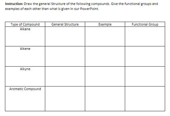 Instruction: Draw the general Structure of the following compounds. Give the functional groups and
examples of each other than what is given in our PowerPoint.
Type of Compound
Alkane
Alkene
Alkyne
Aromatic Compound
General Structure
Example
Functional Group