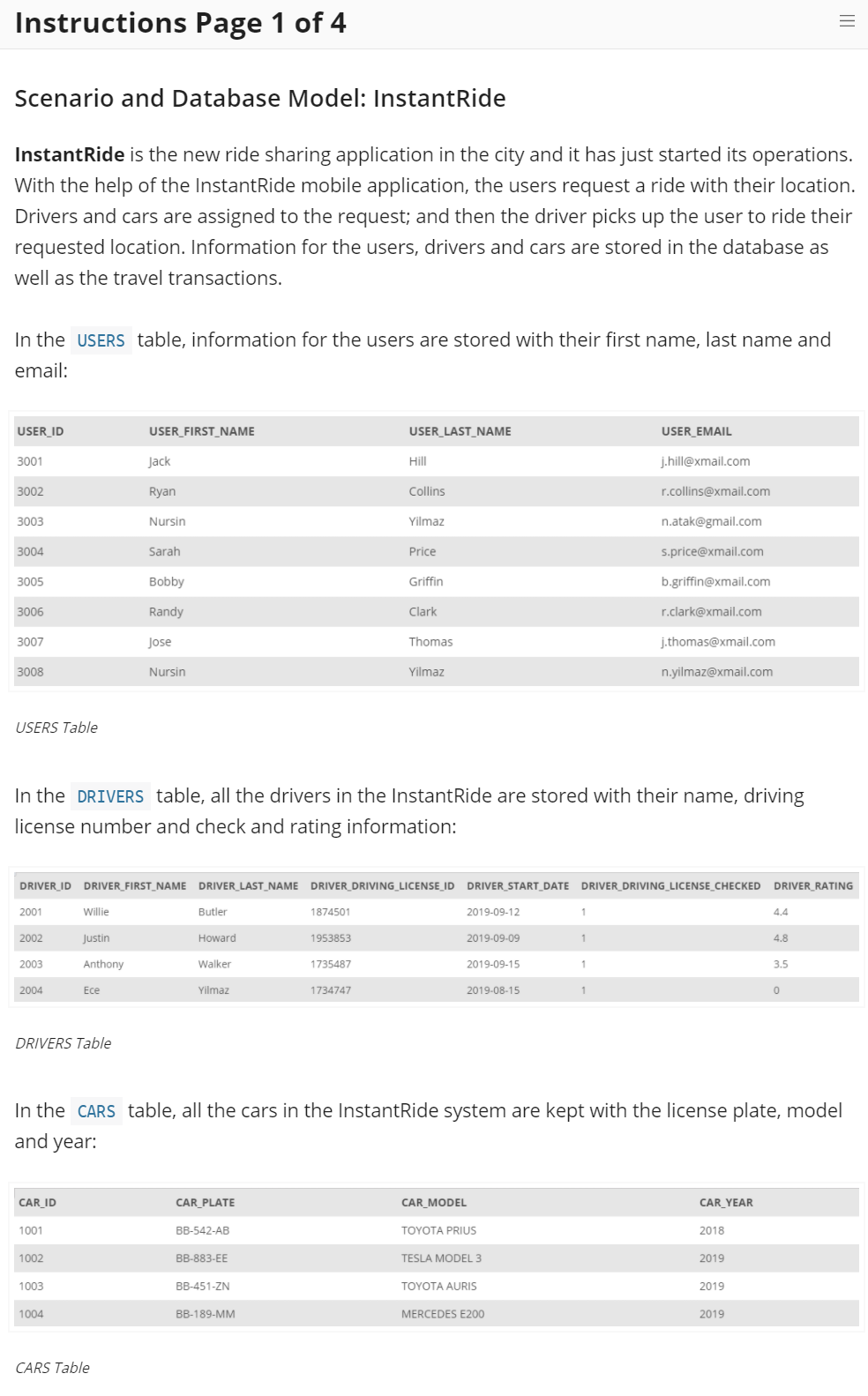 Instructions Page 1 of 4
Scenario and Database Model: InstantRide
InstantRide is the new ride sharing application in the city and it has just started its operations.
With the help of the InstantRide mobile application, the users request a ride with their location.
Drivers and cars are assigned to the request; and then the driver picks up the user to ride their
requested location. Information for the users, drivers and cars are stored in the database as
well as the travel transactions.
In the USERS table, information for the users are stored with their first name, last name and
email:
USER ID
USER FIRST_NAME
USER_ LAST_NAME
USER_EMAIL
3001
Jack
Hill
j.hill@xmail.com
3002
Ryan
Collins
r.collins@xmail.com
3003
Nursin
Yilmaz
n.atak@gmail.com
3004
Sarah
Price
s.price@xmail.com
3005
Bobby
Griffin
b.griffin@xmail.com
3006
Randy
Clark
r.clark@xmail.com
3007
Jose
Thomas
j.thomas@xmail.com
3008
Nursin
Yilmaz
n.yilmaz@xmail.com
USERS Table
In the DRIVERS table, all the drivers in the InstantRide are stored with their name, driving
license number and check and rating information:
DRIVER ID
DRIVER_FIRST_NAME DRIVER_LAST_NAME DRIVER DRIVING_LICENSE_ID
DRIVER START DATE DRIVER_DRIVING_LICENSE CHECKED
DRIVER_RATING
2001
Willie
Butler
1874501
2019-09-12
4.4
2002
Justin
Howard
1953853
2019-09-09
4.8
2003
Anthony
Walker
1735487
2019-09-15
1
3.5
2004
Ece
Yilmaz
1734747
2019-08-15
1
DRIVERS Table
In the CARS table, all the cars in the InstantRide system are kept with the license plate, model
and year:
CAR ID
CAR PLATE
CAR_MODEL
CAR YEAR
1001
BB-542-AB
TOYOTA PRIUS
2018
1002
BB-883-EE
TESLA MODEL 3
2019
1003
BB-451-ZN
TOYOTA AURIS
2019
1004
B-189-ММ
MERCEDES E200
2019
CARS Table
