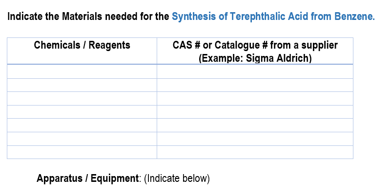 Indicate the Materials needed for the Synthesis of Terephthalic Acid from Benzene.
Chemicals / Reagents
CAS # or Catalogue # from a supplier
(Example: Sigma Aldrich)
Apparatus / Equipment: (Indicate below)
