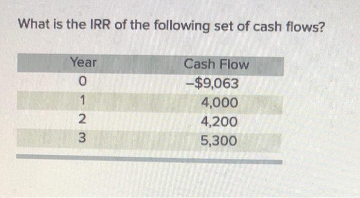 What is the IRR of the following set of cash flows?
Year
Cash Flow
-$9,063
1
4,000
4,200
3
5,300
