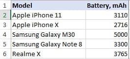 1 Model
2 Apple iPhone 11
3 Apple iPhone X
4 Samsung Galaxy M30
5 Samsung Galaxy Note 8
6 Realme X
Battery, mAh
3110
2716
5000
3300
3765