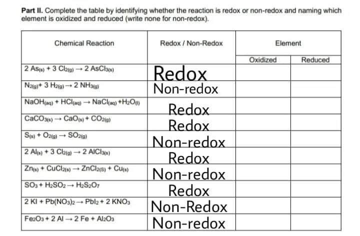 Part II. Complete the table by identifying whether the reaction is redox or non-redox and naming which
element is oxidized and reduced (write none for non-redox).
Chemical Reaction
Redox / Non-Redox
Element
Oxidized
Reduced
2 Asu) + 3 Clg) - 2 AsCle)
Redox
Non-redox
Nzig)+ 3 Hzig) + 2 NH3g)
NAOH(ag) + HCl(ag) → NaCl(an) +H2Og)
Redox
Redox
Non-redox
Redox
Non-redox
Redox
Non-Redox
Non-redox
CaCOx)CaOs+ COzi)
Sta) + Ozia) - SOzig)
2 Alu + 3 Clata) 2 AICla)
Zn + CuClan) - ZnClas) + Cua)
SO3 + H2SO2- H2S2O7
2 KI + Pb(NO3)2→ Pblz + 2 KNO,
Fe:O3+ 2 Al - 2 Fe + Al2O3
