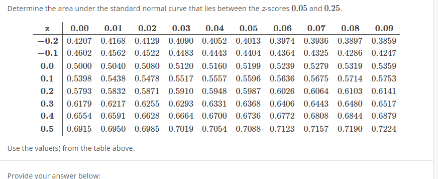 Determine the area under the standard normal curve that lies between the z-scores 0.05 and 0.25.
Z
0.00 0.01 0.02 0.03 0.04 0.05 0.06 0.07 0.08 0.09
-0.2 0.4207 0.4168 0.4129 0.4090 0.4052 0.4013 0.3974 0.3936 0.3897 0.3859
-0.1 0.4602 0.4562 0.4522 0.4483 0.4443 0.4404 0.4364 0.4325 0.4286 0.4247
0.0 0.5000 0.5040 0.5080 0.5120 0.5160 0.5199 0.5239 0.5279 0.5319 0.5359
0.1 0.5398 0.5438 0.5478 0.5517 0.5557 0.5596 0.5636 0.5675 0.5714 0.5753
0.2 0.5793 0.5832 0.5871 0.5910 0.5948 0.5987 0.6026 0.6064 0.6103 0.6141
0.3 0.6179 0.6217 0.6255 0.6293 0.6331 0.6368 0.6406 0.6443 0.6480 0.6517
0.4 0.6554 0.6591 0.6628 0.6664 0.6700 0.6736 0.6772 0.6808 0.6844 0.6879
0.5 0.6915 0.6950 0.6985 0.7019 0.7054 0.7088 0.7123 0.7157 0.7190 0.7224
Use the value(s) from the table above.
Provide your answer below: