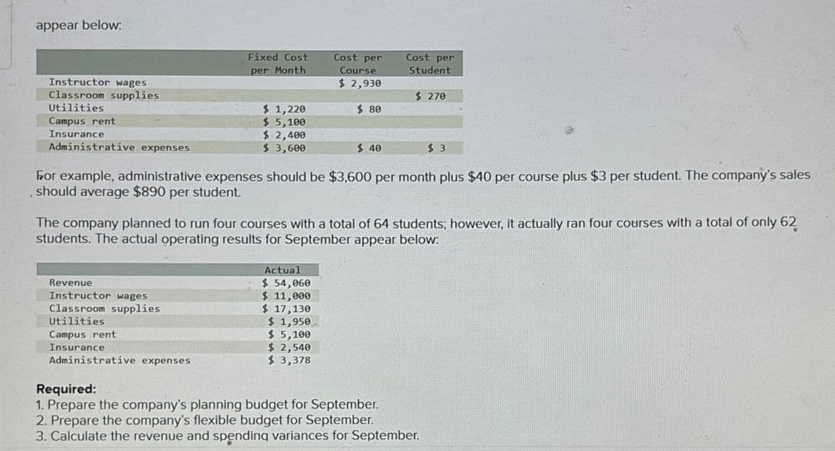 appear below:
Instructor wages
Classroom supplies
Utilities
Campus rent
Insurance
Administrative expenses
Fixed Cost
Cost per
Cost per
per Month
Course
$ 2,930
Student
$ 270
$ 80
$ 1,220
$ 5,100
$ 2,400
$ 3,600
$ 40
$ 3
For example, administrative expenses should be $3,600 per month plus $40 per course plus $3 per student. The company's sales
should average $890 per student.
The company planned to run four courses with a total of 64 students; however, it actually ran four courses with a total of only 62
students. The actual operating results for September appear below:
Revenue
Instructor wages
Classroom supplies
Utilities
Campus rent
Insurance
Administrative expenses
Required:
Actual
$ 54,060
$ 11,000
$1,950,
$ 17,130
$ 5,100
$ 2,540
$ 3,378
1. Prepare the company's planning budget for September.
2. Prepare the company's flexible budget for September.
3. Calculate the revenue and spending variances for September.