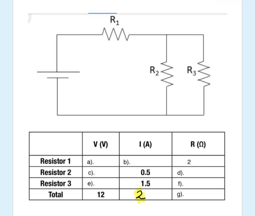 R2-
R3-
V (V)
I (A)
R (N)
Resistor 1
а).
b).
2
Resistor 2
c).
0.5
d).
Resistor 3
e).
1.5
f).
Total
12
2.
g).
