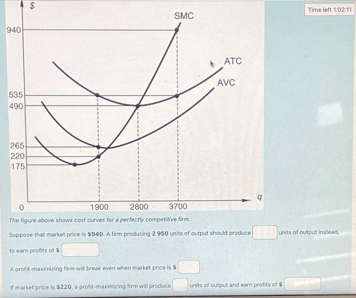940
535
490
69
265
220
175
0
1900
2800
SMC
3700
ATC
AVC
The figure above shows cost curves for a perfectly competitive firm.
Suppose that market price is $940. A firm producing 2 950 units of output should produce
to earn profits of $
A profit-maximizing firm will break even when market price is $
Time left 1:02:11
units of output instead,
If market price is $220, a profit-maximizing firm will produce
units of output and earn profits of $