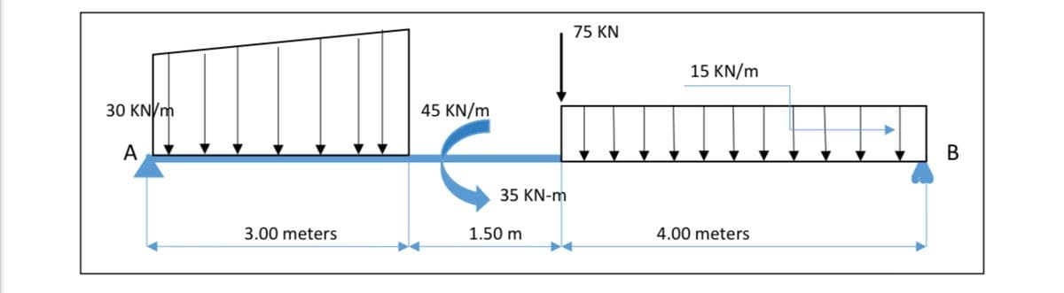 75 KN
15 KN/m
30 KN/m
45 KN/m
А
В
35 KN-m
3.00 meters
1.50 m
4.00 meters
