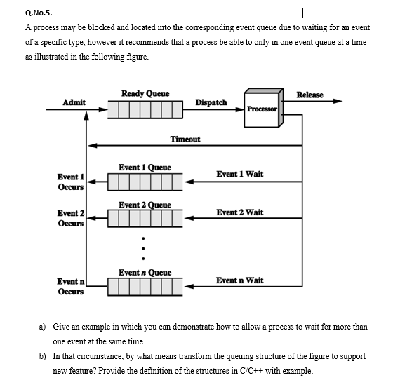 Q.No.5.
|
A process may be blocked and located into the corresponding event queue due to waiting for an event
of a specific type, however it recommends that a process be able to only in one event queue at a time
as illustrated in the following figure.
Ready Queue
Release
Admit
Dispatch
Processor
Timeout
Event 1 Queue
Event 1 Wait
Event 1
Occurs
Event 2 Queue
Event 2
Occurs
Event 2 Wait
Event n Queue
Event n Wait
Event n
Оссurs
a) Give an example in which you can demonstrate how to allow a process to wait for more than
one event at the same time.
b) In that circumstance, by what means transform the queuing structure of the figure to support
new feature? Provide the definition of the structures in C/C++ with example.
