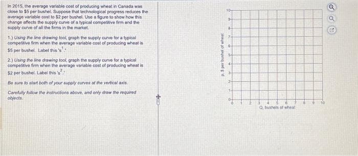 In 2015, the average variable cost of producing wheat in Canada was
close to $5 per bushel. Suppose that technological progress reduces the
average variable cost to $2 per bushel. Use a figure to show how this
change affects the supply curve of a typical competitive firm and the
supply curve of all the firms in the market.
1.) Using the line drawing tool, graph the supply curve for a typical
competitive firm when the average variable cost of producing wheat is
$5 per bushel. Label this 's'.
2) Using the line drawing tool, graph the supply curve for a typical
competitive firm when the average variable cost of producing wheat is
$2 per bushel. Label this 's
Be sure to start both of your supply curves at the vertical axis.
Carefully follow the instructions above, and only draw the required
objects.
p. 3. per bushel of wheat
10-
2
4
Q. bushels of wheat
10
odb
