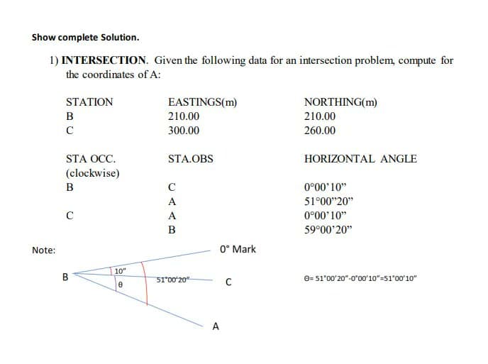 Show complete Solution.
1) INTERSECTION. Given the following data for an intersection problem, compute for
the coordinates of A:
STATION
EASTINGS(m)
NORTHING(m)
B
210.00
210.00
с
300.00
260.00
STA OCC.
STA.OBS
HORIZONTAL ANGLE
(clockwise)
B
с
0°00'10"
A
51°00"20"
C
A
0°00'10"
59°00'20"
B
10"
51°00'20"
0= 51°00'20"-0°00'10"=51°00'10"
0
Note:
B
0° Mark
C