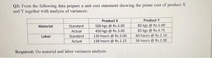 Q3: From the following data prepare a unit cost statement showing the prime cost of product X
and Y together with analysis of variances:
Material
Labor
Standard
Actual
Standard
Actual
Product X
500 kgs @ Rs.3.00
450 kgs @ Rs.3.60
120 hours @ Rs.3.00
138 hours @ Rs.2.25
Required: Do material and labor variances analysis.
Product Y
80 kgs @ Rs.5.00
85 kgs @ Rs.4.75
60 hours @ Rs.2.10
56 hours @ Rs.2.00
