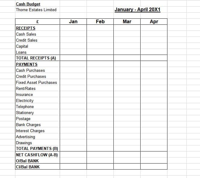 Cash Budget
Thorne Estates Limited
January - April 20X1
Jan
Feb
Mar
Apr
RECEIPTS
Cash Sales
Credit Sales
Capital
Loans
TOTAL RECEIPTS (A)
PAYMENTS
Cash Purchases
Credit Purchases
Fixed Asset Purchases
Rent/Rates
Insurance
Electricity
Telephone
Stationery
Postage
Bank Charges
Interest Charges
Advertising
Drawings
TOTAL PAYMENTS (B)
NET CASHFLOW (A-B)
O/Bal BANK
CI/Bal BANK
