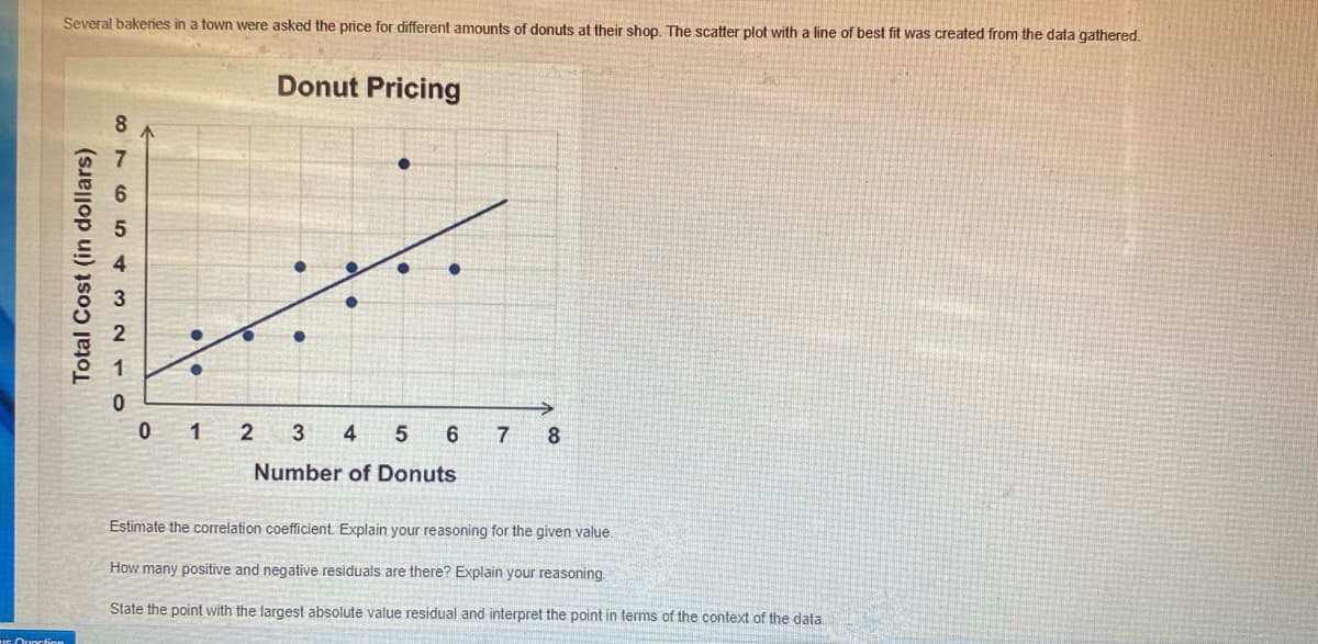 Several bakeries in a town were asked the price for different amounts of donuts at their shop. The scatter plot with a line of best fit was created from the data gathered.
Us Quoction
Total Cost (in dollars)
8
543210
0 1
2
Donut Pricing
3
4 5
Number of Donuts
6 7 8
Estimate the correlation coefficient. Explain your reasoning for the given value.
How many positive and negative residuals are there? Explain your reasoning.
State the point with the largest absolute value residual and interpret the point in terms of the context of the data.