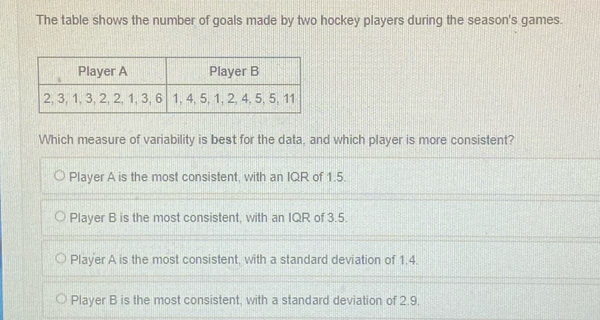 The table shows the number of goals made by two hockey players during the season's games.
Player A
Player B
2, 3, 1, 3, 2, 2, 1, 3, 6 1, 4, 5, 1, 2, 4. 5. 5. 11
Which measure of variability is best for the data, and which player is more consistent?
Player A is the most consistent, with an IQR of 1.5.
Player B is the most consistent, with an IQR of 3.5.
Player A is the most consistent, with a standard deviation of 1.4
Player B is the most consistent, with a standard deviation of 2.9.