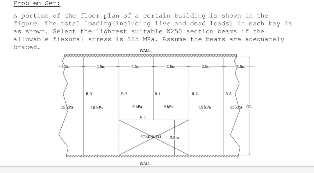 Problem Set:
A portion of the floor plan of a certain building is shown in the
figure. The total loading (including live and dead loads) in each bay is
as shown. Select the lightest suitable W250 section beams if the
allowable flexural stress is 125 MPa. Assume the beams are adequately
braced.
WALL
-2.5m
-2.5m
-2.5m
2.5m
2.5m
15 kPa
B-3
15 kPa
B-2
-2.5m
9 kPa
B-1
G-1
STAIRWELL
WALL
9 kPa
2.5m
B-2
15 kPa
B-3
15 kPa 7m