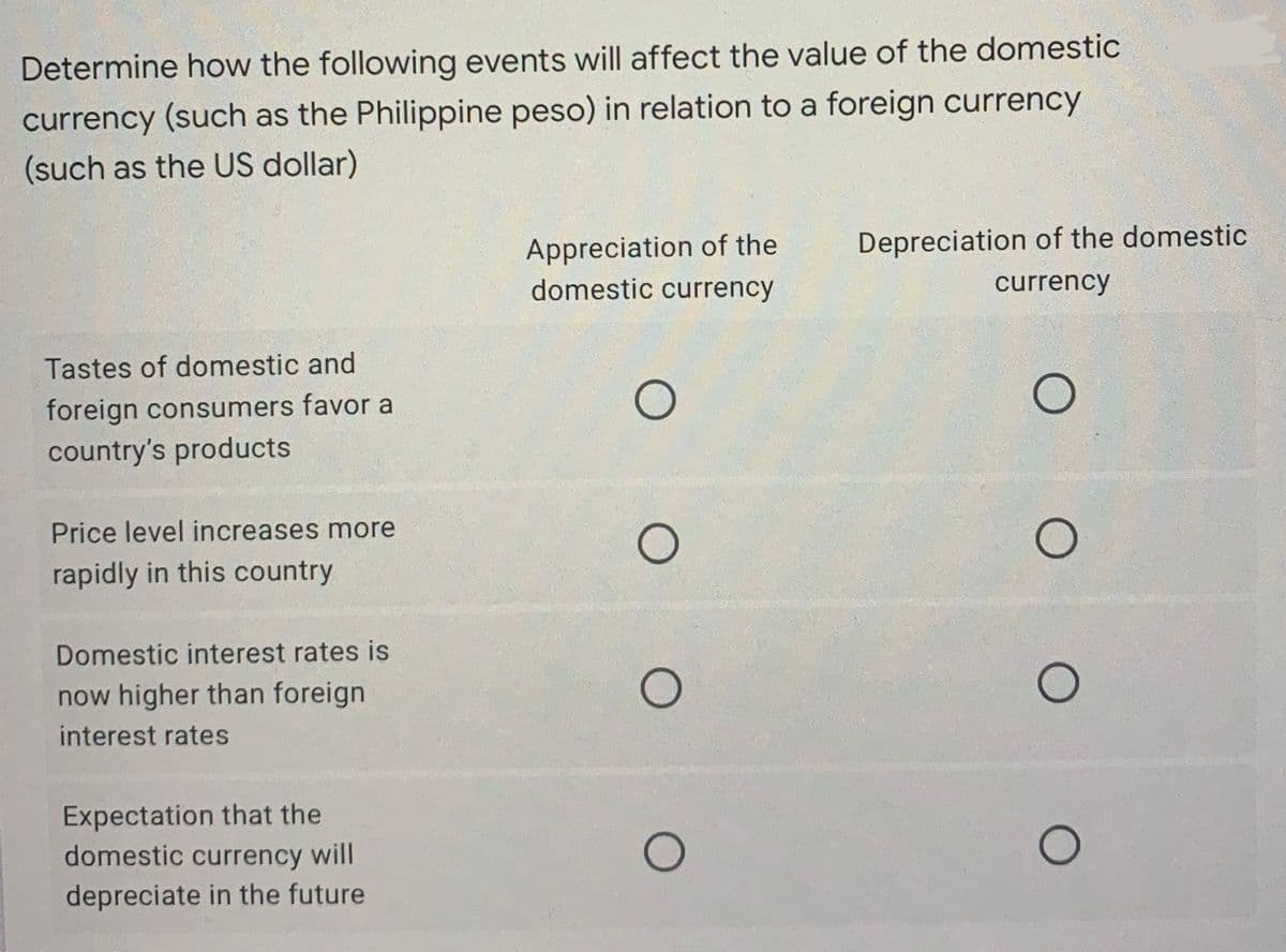 Determine how the following events will affect the value of the domestic
currency (such as the Philippine peso) in relation to a foreign currency
(such as the US dollar)
Appreciation of the
domestic currency
Tastes of domestic and
foreign consumers favor a
O
country's products
Price level increases more
rapidly in this country
Domestic interest rates is
now higher than foreign
interest rates
Expectation that the
domestic currency will
depreciate in the future
O
O
O
Depreciation of the domestic
currency
O
O
O
